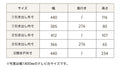 テレビ台 テレビボード ローボード TVボード 脚付き 無垢材 組立簡単 y-a5084 - BestKagu