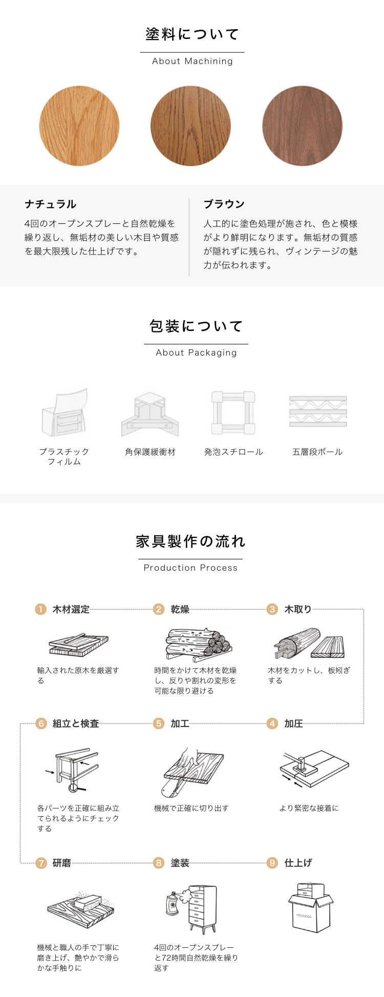 チェスト収納 引出タイプ ホワイト家具 Y211A01　ベッドサイドテーブル - BestKagu