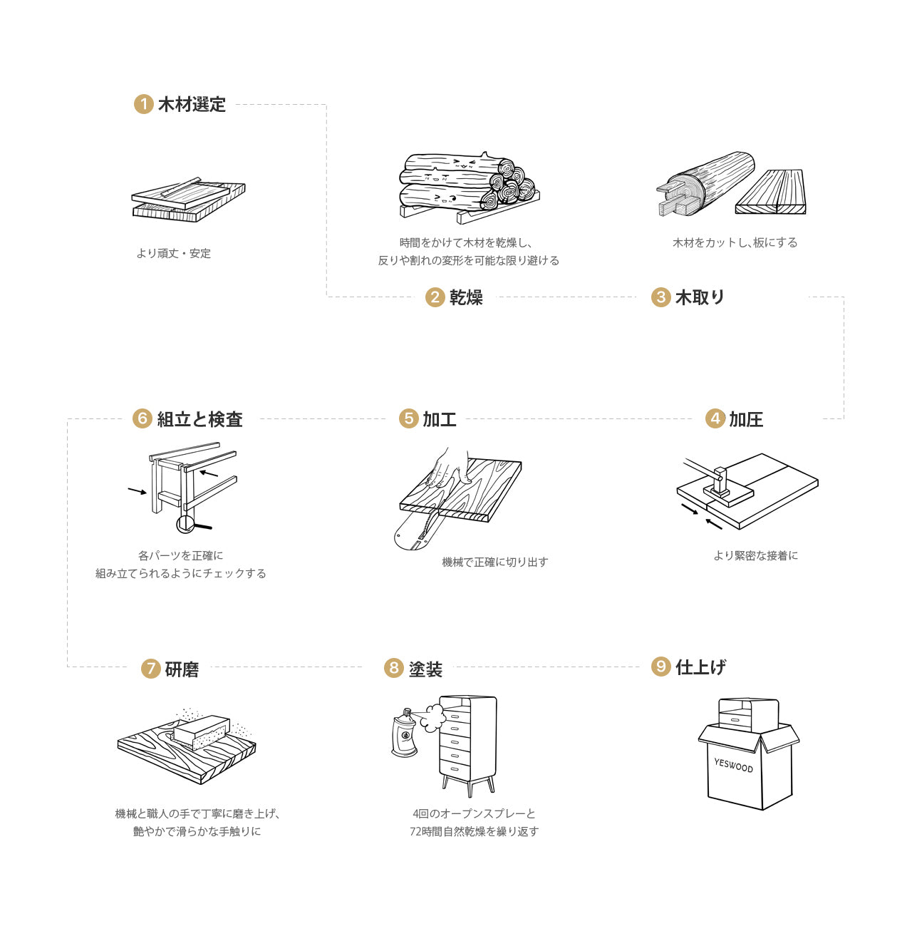 テーブル ダイニング セラミック天板 ホワイト家具 Y199R02 - BestKagu
