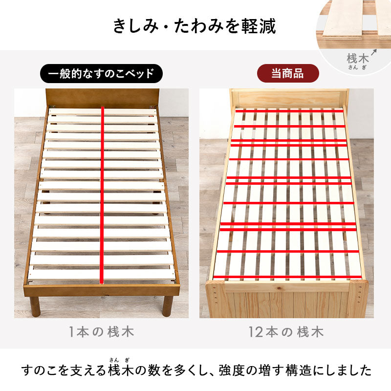 【受け渡し完了】セミダブルベッド　51600円→5000円！ セミダブルベッド MB-5165SD 3色対応の通販情報 - 家具通販のわくわく