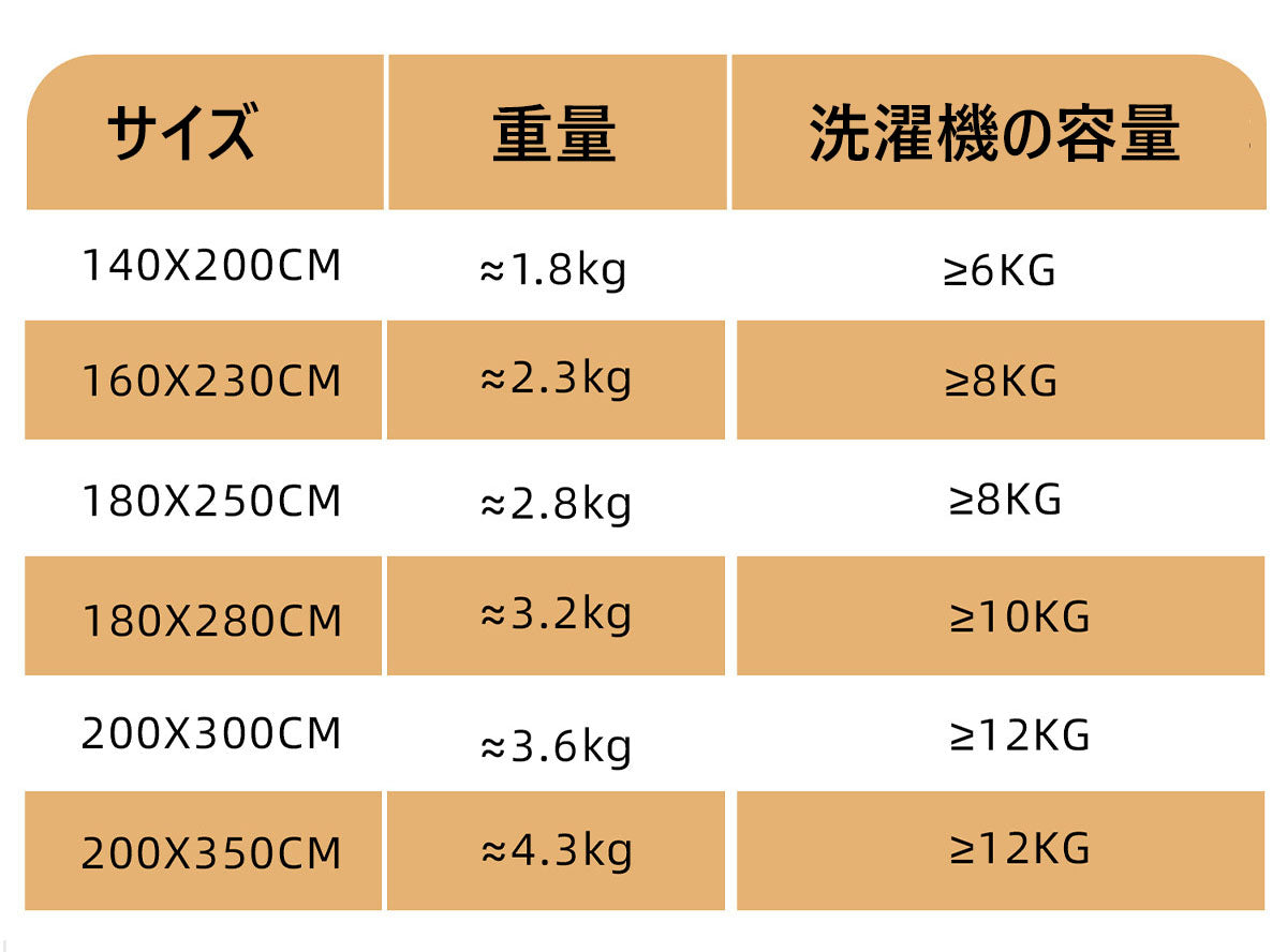 ラグ カーペット 洗濯OK 手入れ簡単汚れに強いペット対応使用fdt-8684