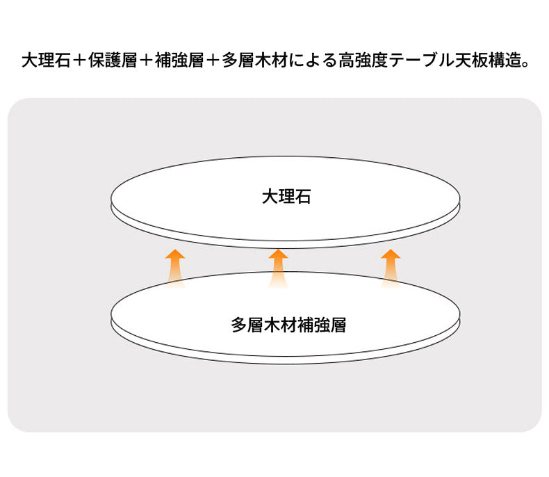 人造大理石 大理石調丸テーブル ラウンドテーブルおしゃれfgoro-8000